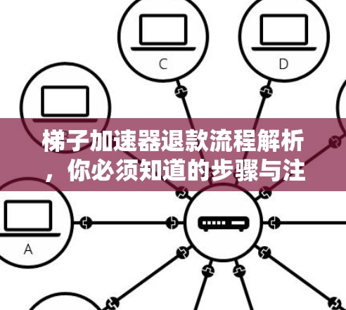 梯子加速器退款流程解析,你必须知道的步骤与注意事项 梯子加速器退款流程解析,你必须知道的步骤与注意事项