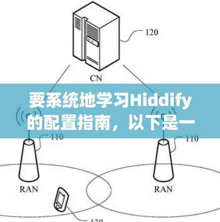 要系统地学习Hiddify的配置指南，以下是一个分层的指南，涵盖从项目管理到监控的关键部分