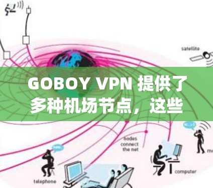 GOBOY VPN 提供了多种机场节点,这些节点通常是为了方便用户在机场、airport 或附近使用高速、稳定的互联网服务。GOBOY VPN 机场节点通常提供以下特点 GOBOY VPN 提供了多种机场节点,这些节点通常是为了方便用户在机场、airport 或附近使用高速、稳定的互联网服务。GOBOY VPN 机场节点通常提供以下特点