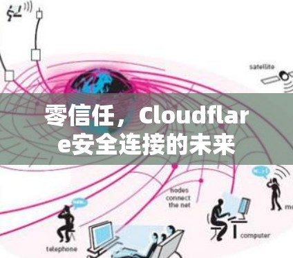 零信任，Cloudflare安全连接的未来