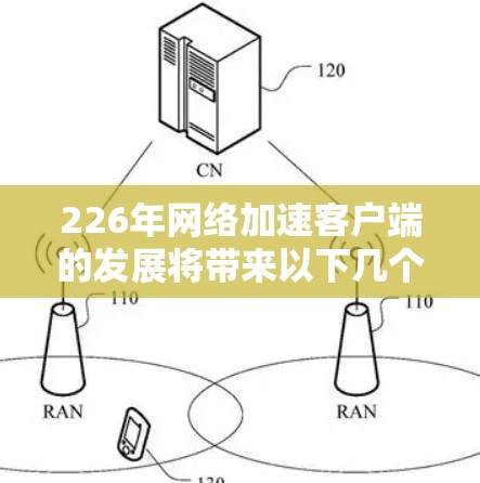 226年网络加速客户端的发展将带来以下几个关键点 226年网络加速客户端的发展将带来以下几个关键点