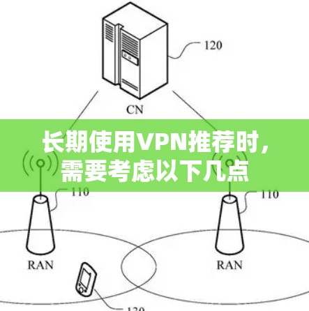长期使用VPN推荐时,需要考虑以下几点 长期使用VPN推荐时,需要考虑以下几点