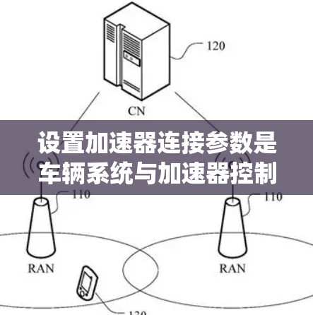设置加速器连接参数是车辆系统与加速器控制系统的集成过程,以下是详细步骤 设置加速器连接参数是车辆系统与加速器控制系统的集成过程,以下是详细步骤